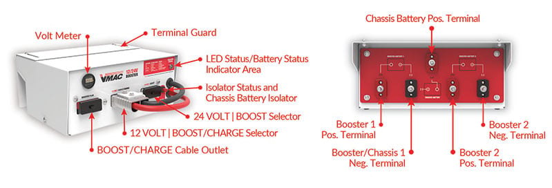 Booster-Components-web