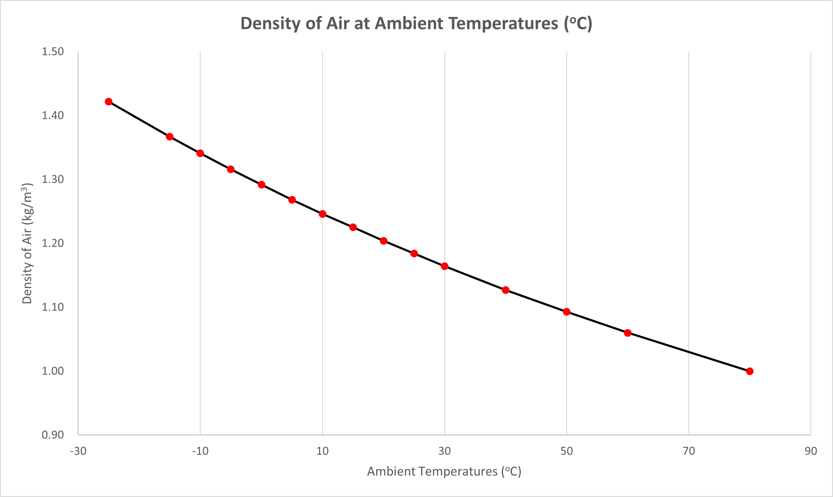 Density-Of-Air