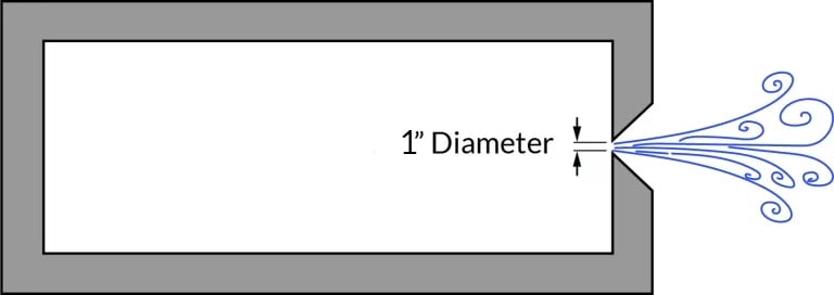 Sharp-edge-orifice2