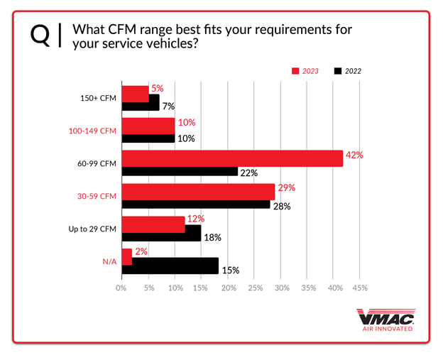 VMAC StateOfTheIndustryReport2023_PG 18_CHART 12