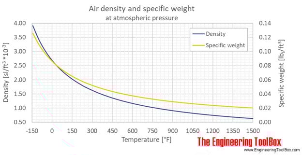 Air-Density-Chart2