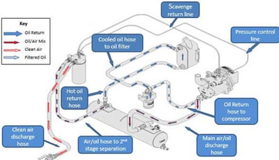 Air-compressor-system-flow