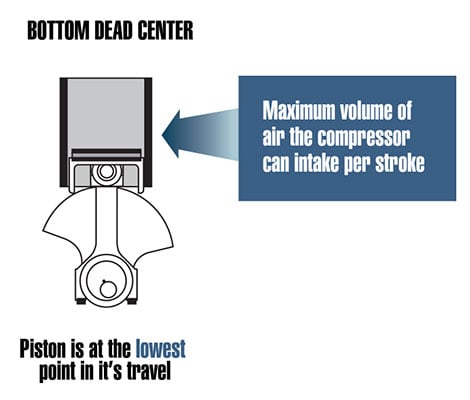 Bottom-Dead-Center