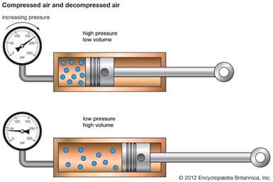 Compressed-air