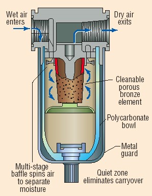  point-of-use filters 