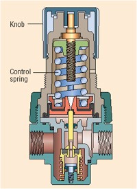 Pressure regulators