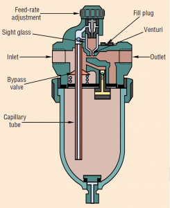 Airline Lubricators
