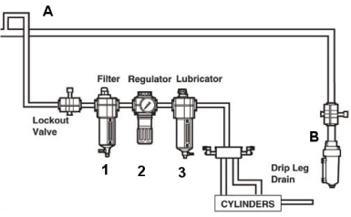 Filter Regulator Lubricator