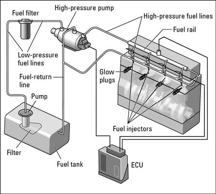 Rail-Fuel-Injection-System