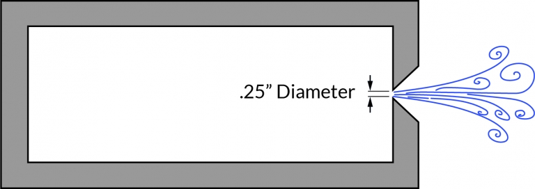 Sharp-edge-orifice-768x272