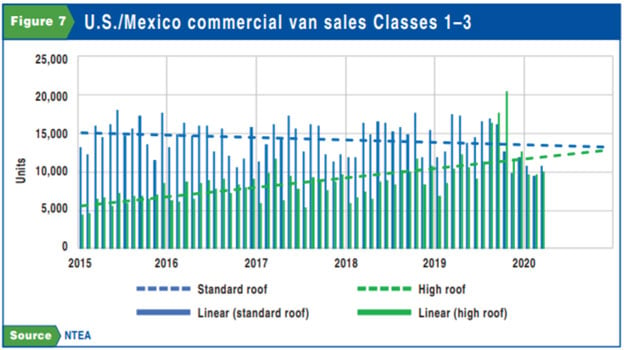 US_Mexico_Commercial_Van_Sales