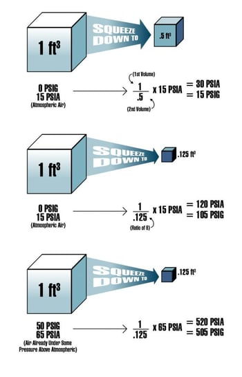 Finding absolute pressure