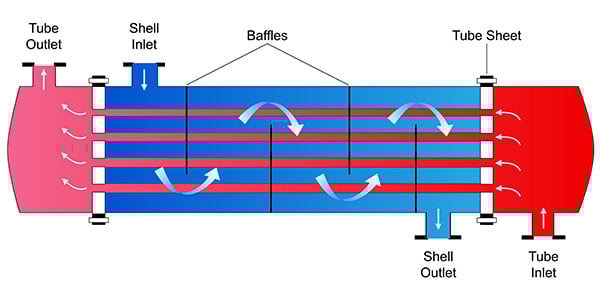 Liquid-to-Liquid Heat exchanger