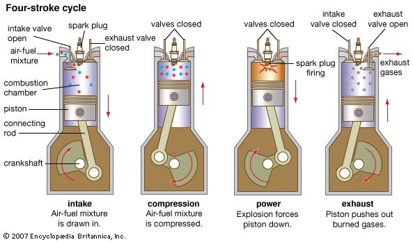 four-stroke-cycle