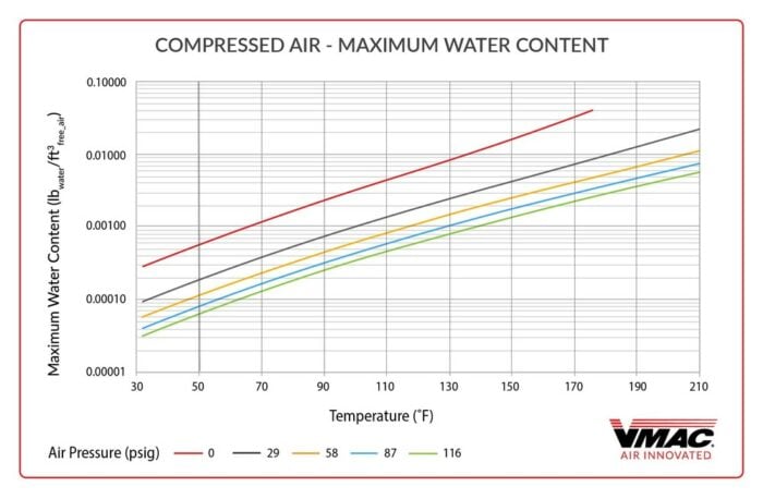 large-Compressed Air Aftercoolers Chart-01