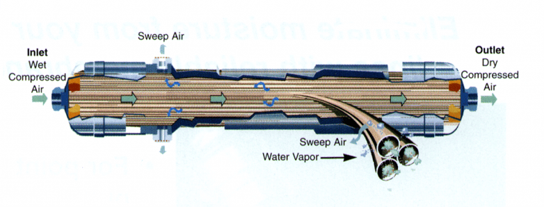 membrane dryer 