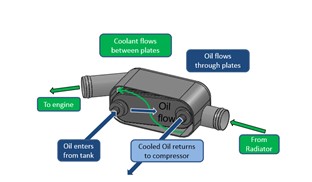 Oil cooler