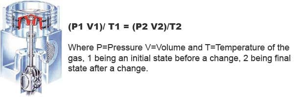 pressure-law