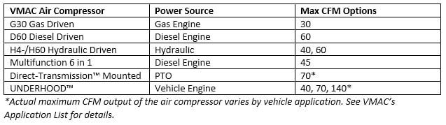 VMAC Systems table