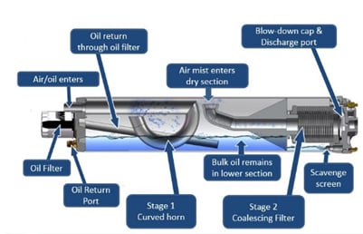Primary Separator Tank