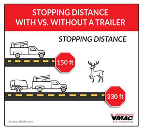stopping-distance