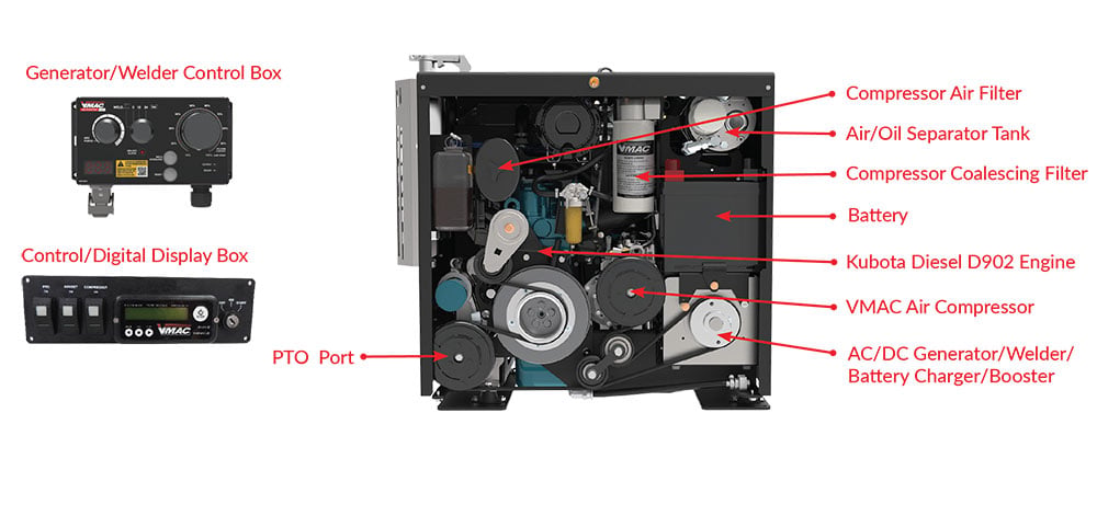 multifunction-system-components