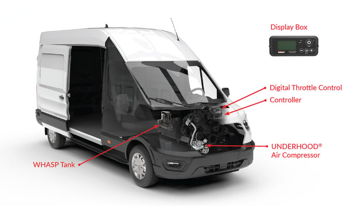 UH40-Vans-Components