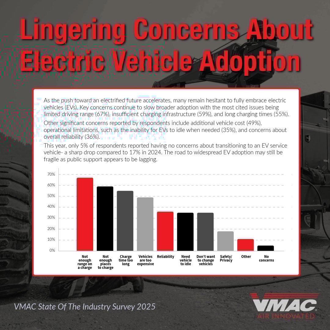 VMAC-SOTI-2025_Chart_Pg9_Electric-Vehicles