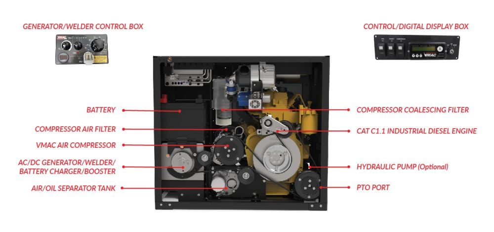 Multifunction Power System - Cat Power components diagram