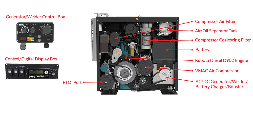 VMAC 6-in-1 Multifunction Power System components diagram