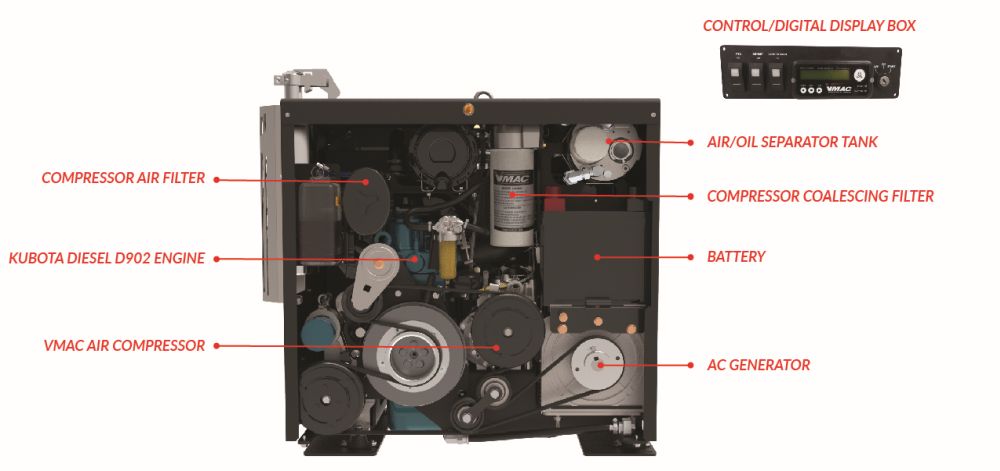 VMAC Compressor-Generator components diagram