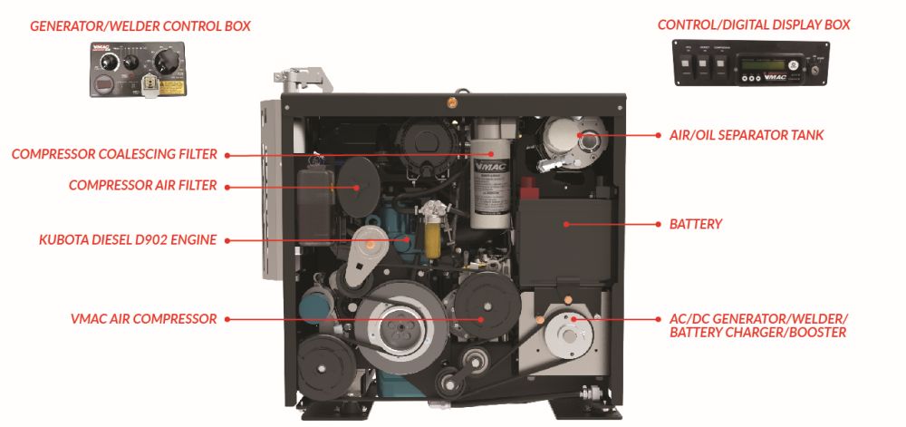 VMAC Compressor-Generator-Welder components diagram