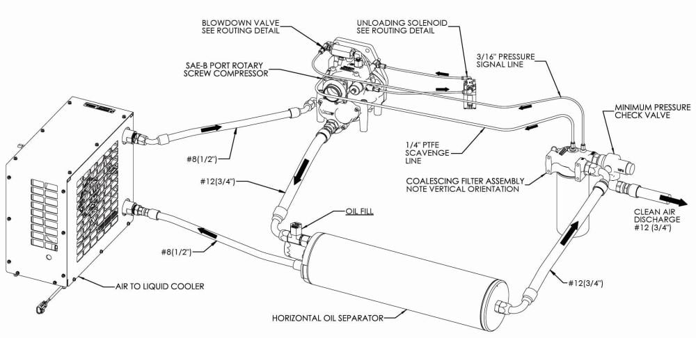 Spline drive air compressor routing diagram example